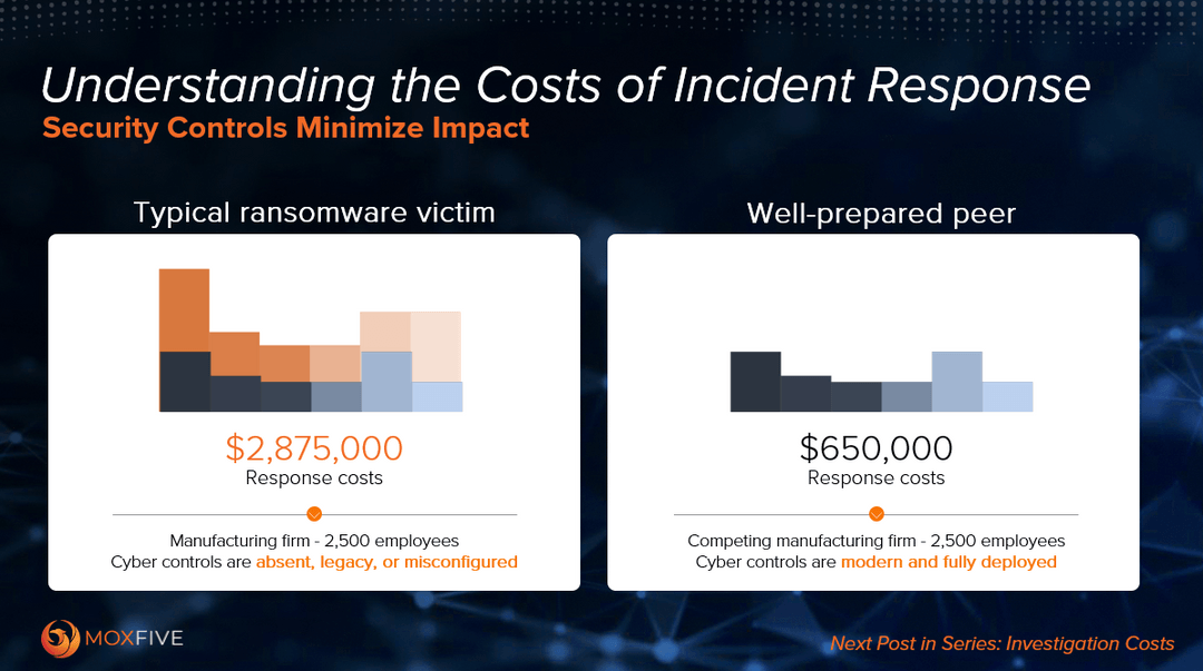 Typical ransomware victim vs. well-prepared peer