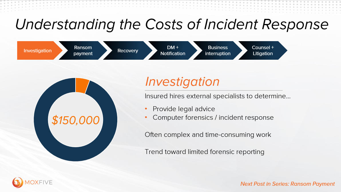 Investigation costs